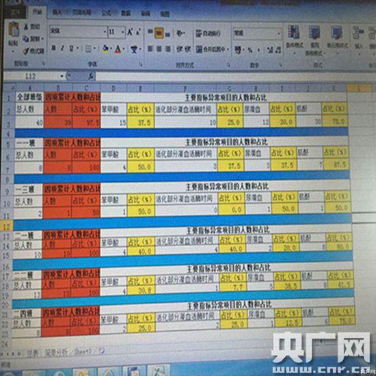 北京一小学现毒跑道 38名学生体内检出苯甲酸