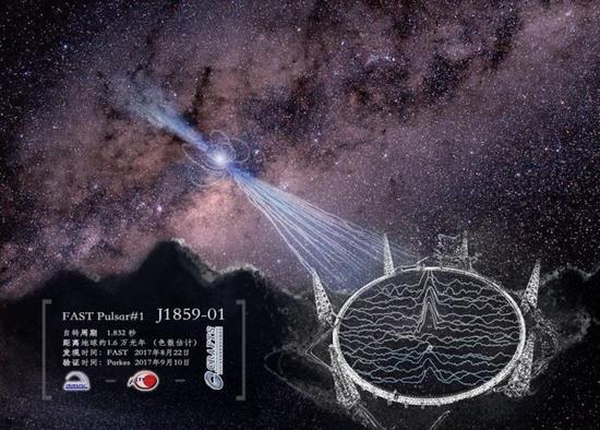 “中国天眼”FAST发现2颗新脉冲星