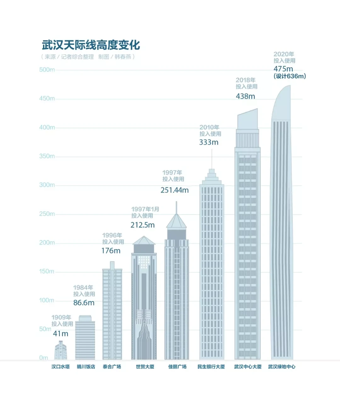 “中国第一高楼”烂尾:资金链骤紧 绿地集团着急了